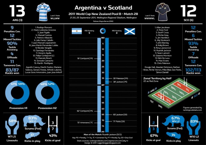 Arg-Sco