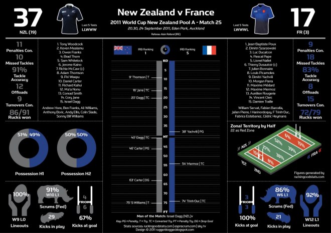 Nz-Fra