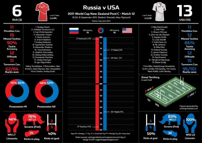 Rus-Usa