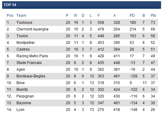 Top14 20