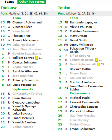18-12 FT - Toulouse v Toulon at Stade de France, Jun 9, 2012 - Rugby Union - ESPN Scrum-195255